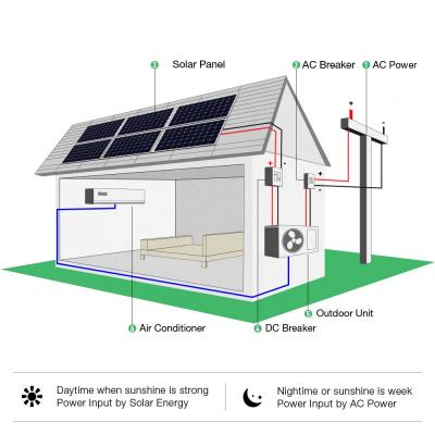Năng lượng mặt trời hybrid được cung cấp năng lượng AC / DC Hệ thống bơm nhiệt điều hòa