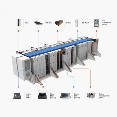 hệ thống pin lưu trữ năng lượng mặt trời thương mại
